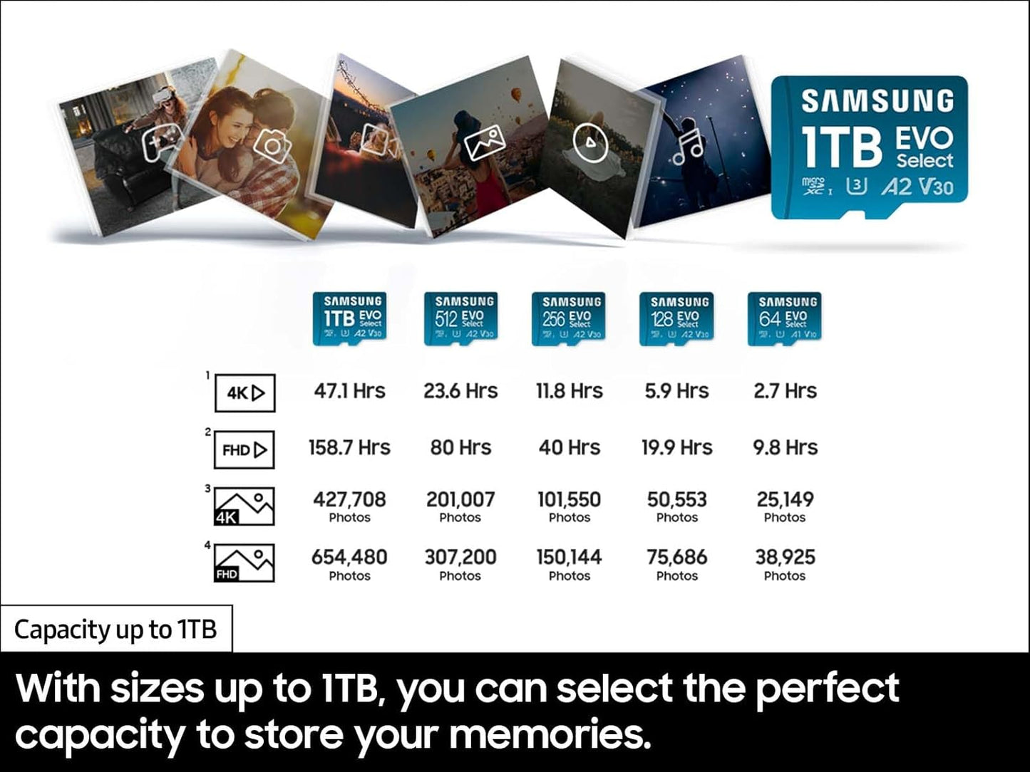 SAMSUNG EVO Select microSDMemory Card + Adapter, 512GB microSDXC, Up-to 160 MB/s, 4K UHD, UHS-I, C10, U3, V30, A2, for Mobile Phone, Smartphones, Nintendo-Switch, and Tablets (MB-ME512SA/AM)